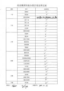 房總集團垃圾分類日常巡查記錄